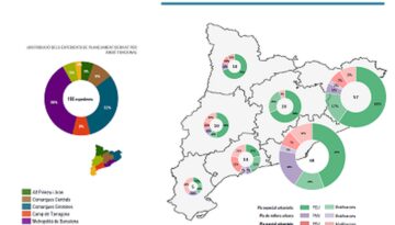 Balanç de l'activitat urbanística a Catalunya