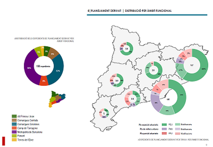 Balanç de l'activitat urbanística a Catalunya